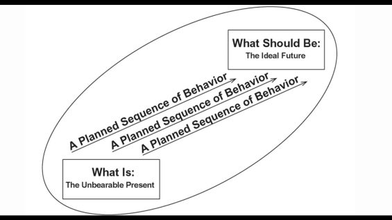 The Reason for Almost All Mental Illnesses – Prof. Jordan Peterson